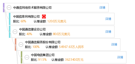中通信网络技术服务 构建全方位、专业化的网络技术服务体系