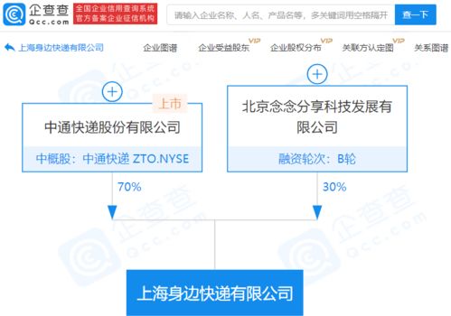 中通快递加速多元化布局 参股成立新公司，涉物联网及网络技术服务